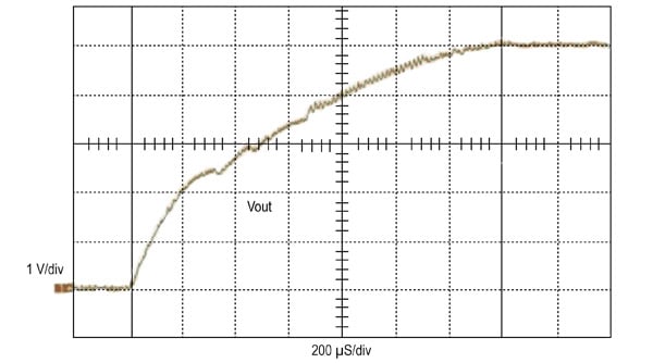 TPS61070 soft starting into a 50 Ω load
